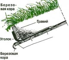 ТРАВЯНАЯ КРЫША крыши, травяным, скатов, покрытием, конструкция, березовой, укладывали, всего, более, этого, зеленой, прежде, несущая, чтобы, корой, использовали, также, досок, ограждающего, доски