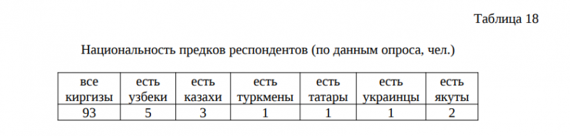 «Новые граждане» России с двойным гражданством – какова их гражданская идентичность? г,Красноярск [360878],г,Москва [1405113],город Красноярск г,о,[95238038],г,Самара [1121608],г,Санкт-Петербург [1414662],Калужская обл,[644259],Красноярский край [1429654],россия,Самара г,о,[95248444],Самарская обл,[1121548]