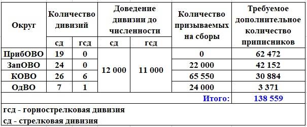 Подготовка к войне Генштабом Красной армии Подготовка к войне Генштабом Красной армии история