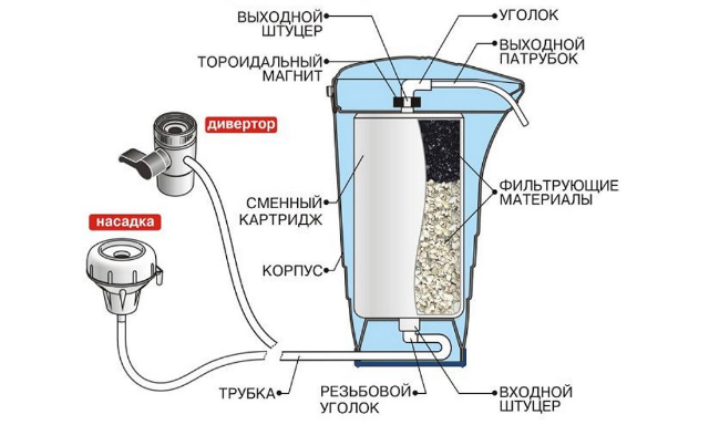 Введите описание картинки