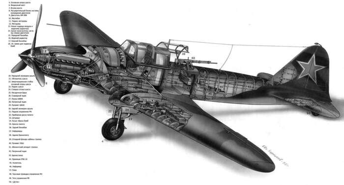 «Летающий танк»: Ил-2 штурмовик «Летающий танк»: Ил-2 штурмовик ввс