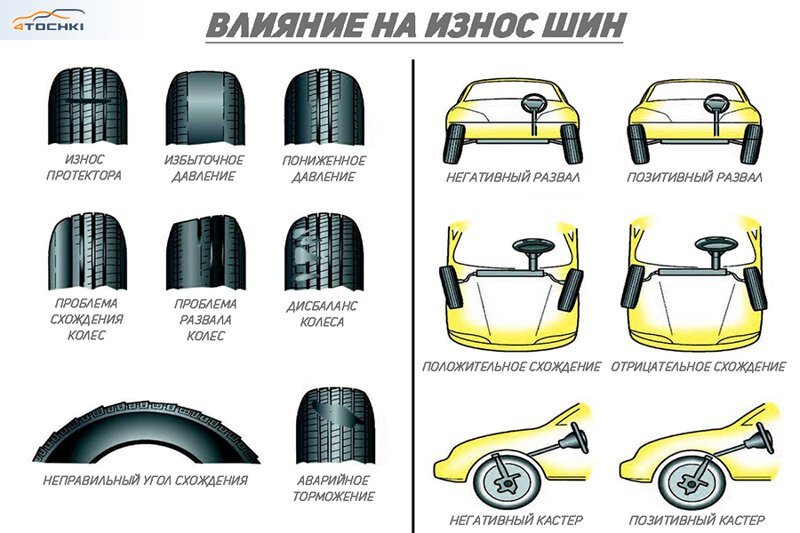 25 важных и нужных шпаргалок для автомобилистов 