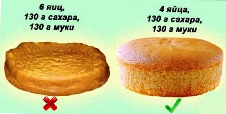 Для вкусного, пышного и мягкого бисквита соблюдайте все эти 10 правил