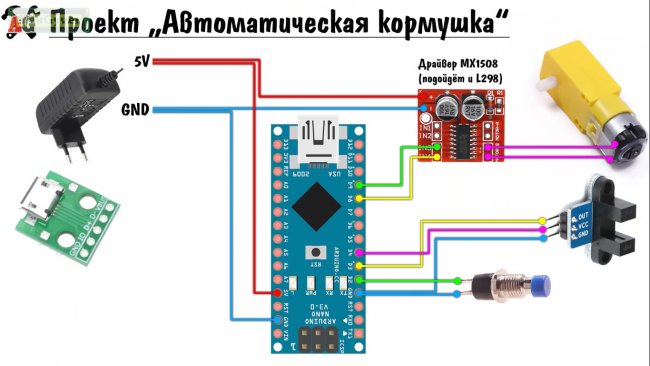 Автоматическая кормушка своими руками домашний очаг,животные,интерьер,кормушка,сделай сам