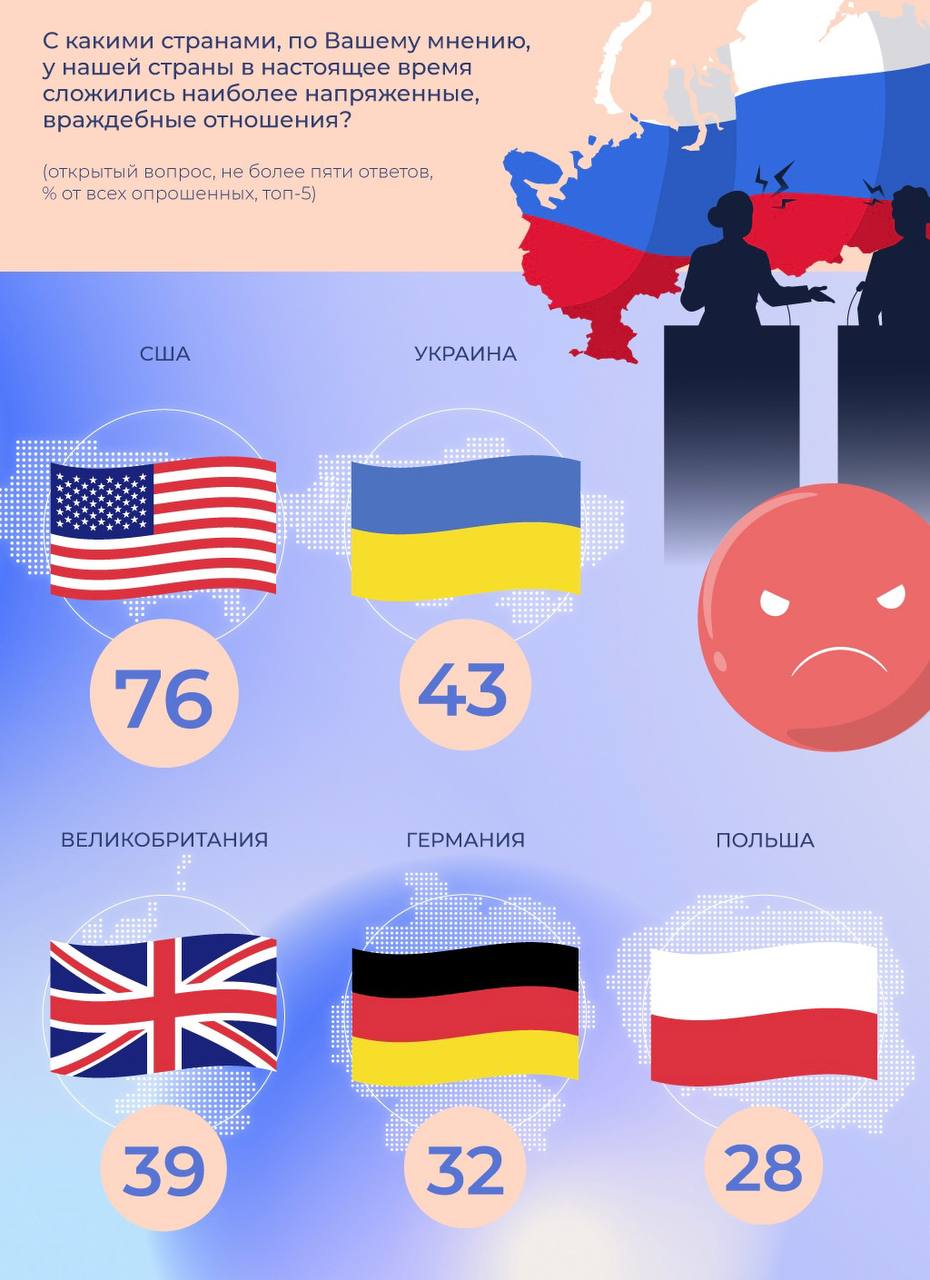 Страны которые дружат с россией 2024. США дружит с Россией. Союзники США. Страны союзники США.