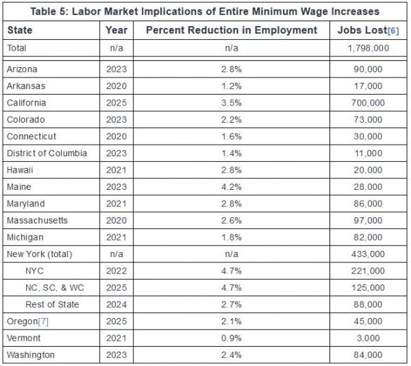 Minimum Wage