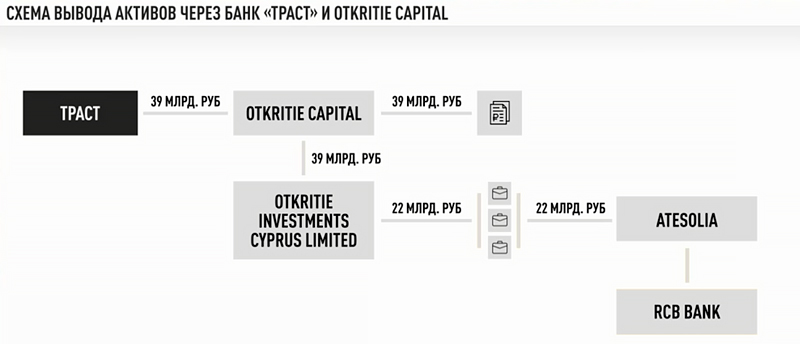 Афера гениальная схема