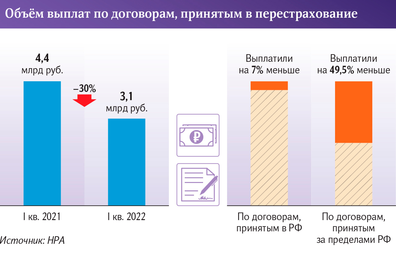 Объем оплаты. Карта страновых рисков 2022. Страновой риск России в 2022 году. Доля страховых премий перестрахование 2022. Банковские риски в 2022.