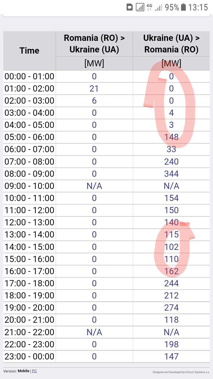 Безсвет по-украински: киевская дыра становится все мрачнее украина