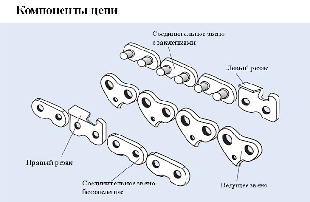 Услуги сантехника в Москве и Московской области