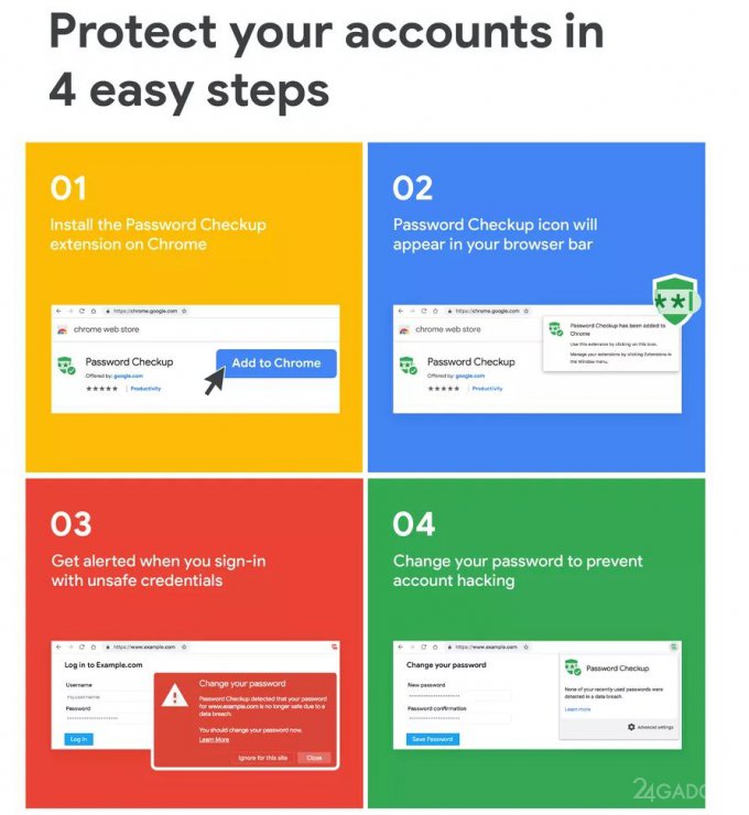 Если ваш пароль взломают, браузер Chrome подаст сигнал Если ваш пароль взломают, браузер Chrome подаст сигнал Google
