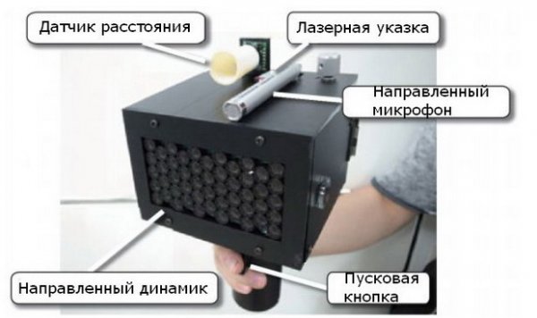 В Японии создали устройство способное заставить человека замолчать (3 фото)