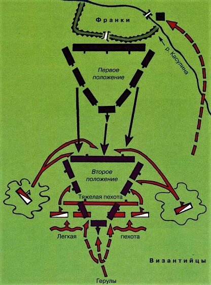 Схема сражения у реки Касулина (осень 554 года)