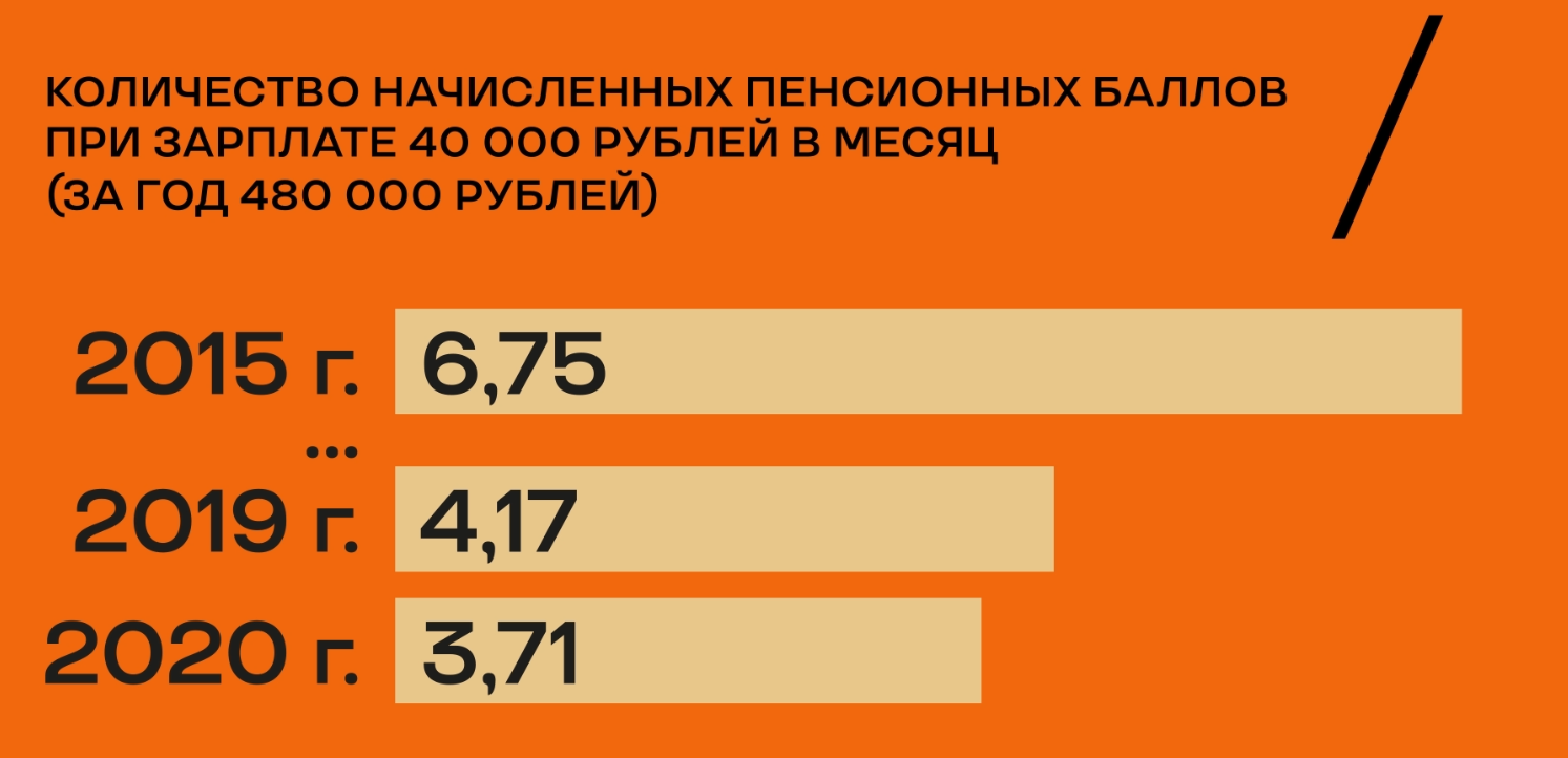 Правительство готовит отмену пенсий в России? рублей, тысяч, пенсии, пенсию, заявил, России, Шерин, чтобы, правительства, Александр, которые, отметил, пенсий, новую, будет, балла, систему, сейчас, предельной, чиновников