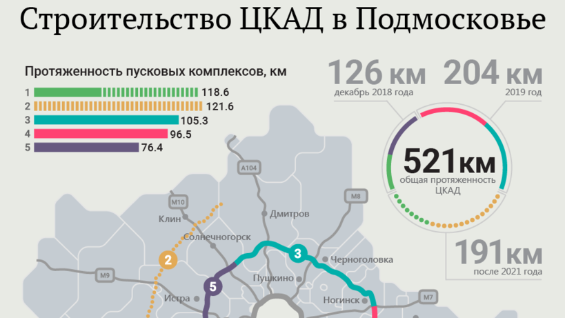 Цкад оплатить задолженность за проезд. А113 ЦКАД. Центральной кольцевой автодороги (ЦКАД). Схема Московской центральной кольцевой автодороги. ЦКАД пусковой комплекс 1 участок.