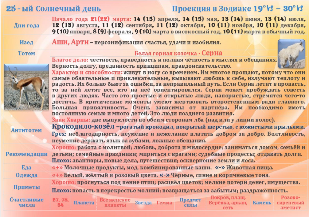 Славянский гороскоп на 2024 год. Зороастрийский Солнечный календарь. Солнечный календарь характеристика. Даты солнечного календаря. Календарь солнечных дней.