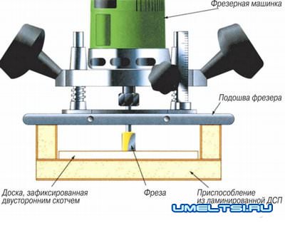 Самодельные приспособления для домашней мастерской инструменты,разное