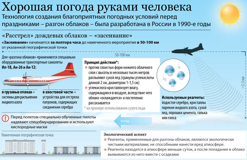 Вот как это происходит день города, интересное, москва, облака, разгон облаков