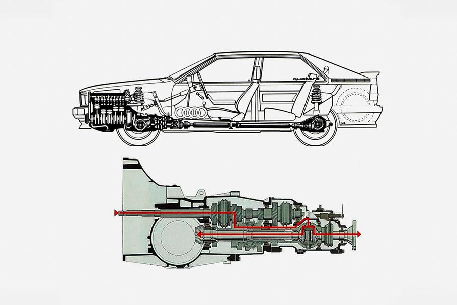 Короли асфальта: начало колес, ведущих, только, Iltis, Volkswagen, войны, момент, мировой, привода, четырех, полного, Quattro, военные, сегодня, quattro, Второй, колеса, модели, увеличились, роста