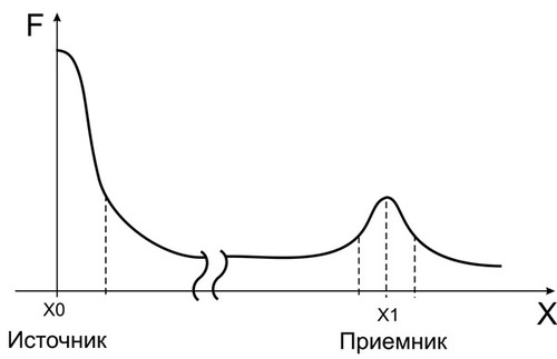 Явление "порча" не с позиции мистики, а с позиции физики!