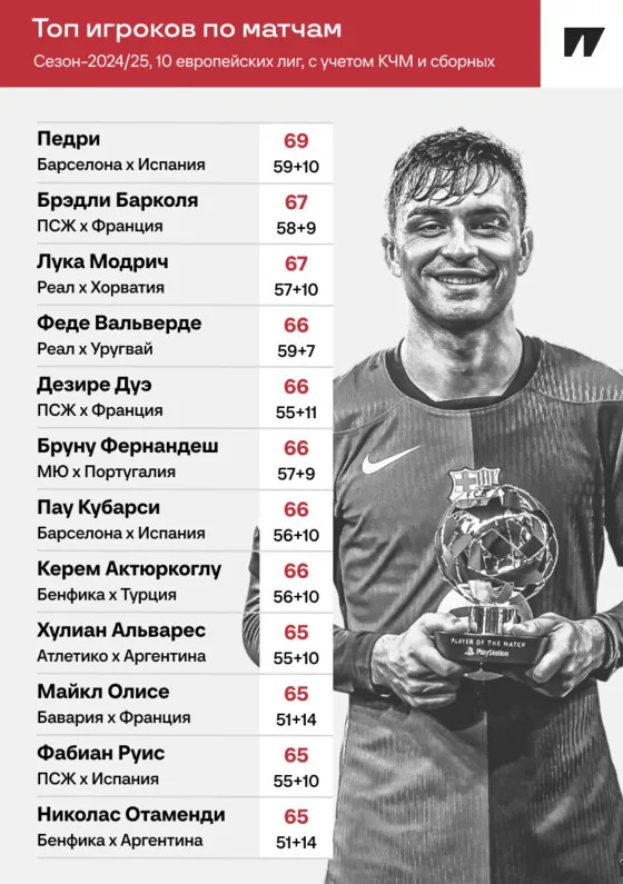 как сильно клубный ЧМ перегрузил футболистов? - Буря в стакане