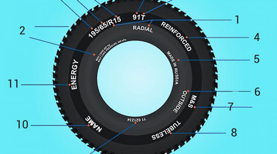 Замена резины: что нужно знать о маркировке шин просто, поможет, именно, автомобиля, указывают, максимальную, цифре, каждой, цифрами, маркировка, записи, старый, встретить, можно, иногда, Уметь, грузоподъемность, определенное, производители, нагрузкиСегодня