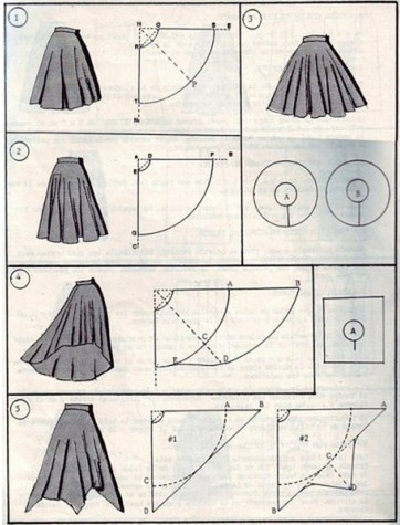 37 идей как можно сшить юбку — универсальная подборка! 37 идей как можно сшить юбку — универсальная подборка! выкройка