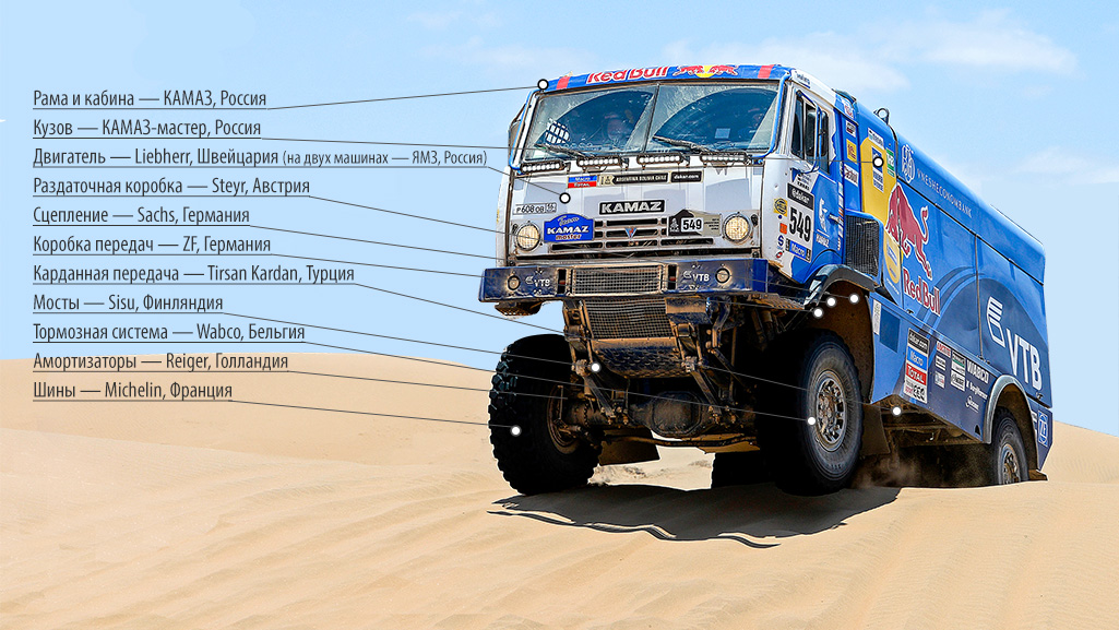 КамАЗ — хозяин песков: русские обгоняют соперников на «Дакаре-2018» как стоячих