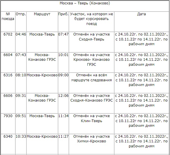 Расписание электричек решетниково клин на завтра