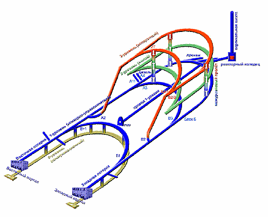 Военный “объект 221” Военный “объект 221”
