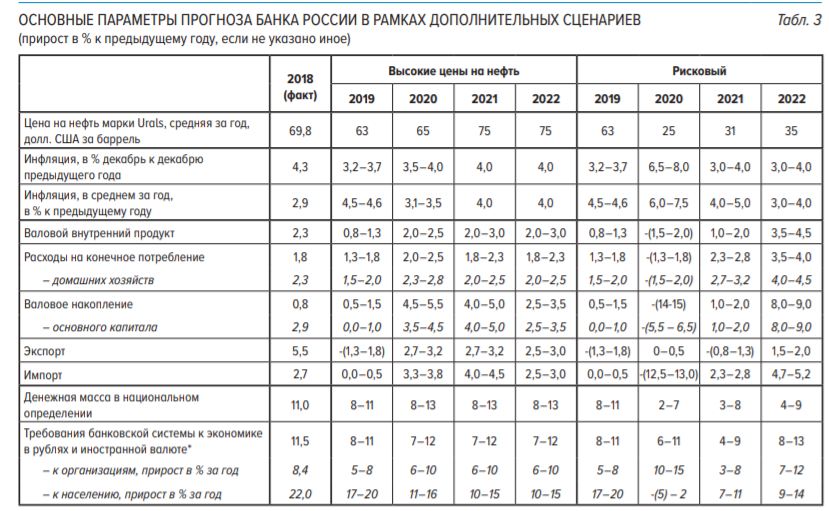 Коронакризис: выйдет ли Россия из кризиса в рывок или превратится в Северную Африку Коронакризис: выйдет ли Россия из кризиса в рывок или превратится в Северную Африку только, долларов, будет, Россия, когда, чтобы, здесь, денег, сегодня, вроде, местами, населения, кризиса, более, время, будут, правительство, который, очередь, первую