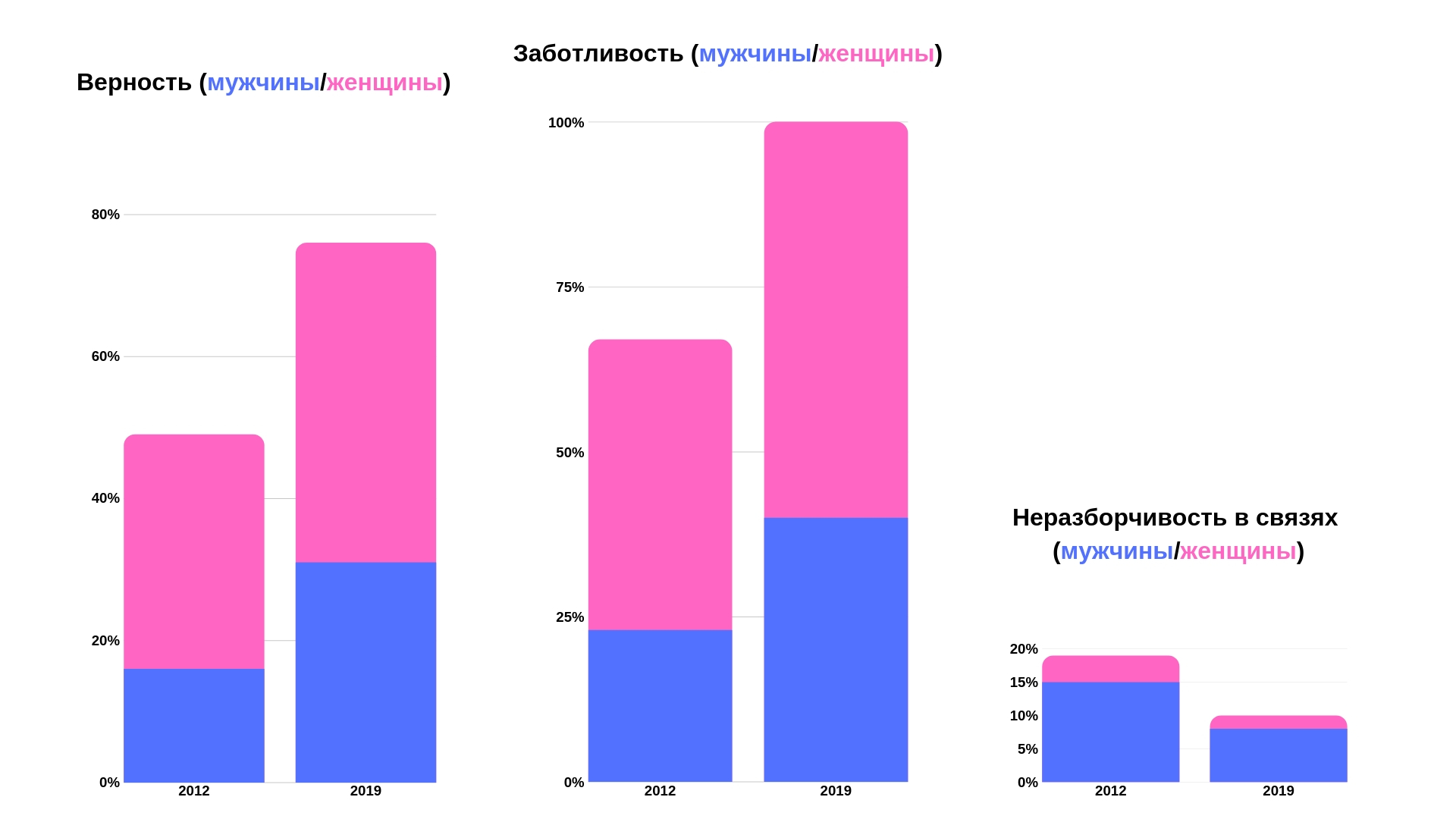 Западная дурь – не для нас: Русские хотят любви, заботы и верности россия