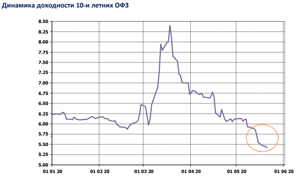 Купить Офз 26238