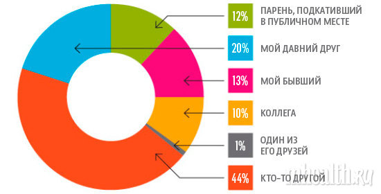 Основные причины женской измены Основные причины женской измены когда, нужно, только, какойто, момент, новое, спустя, просто, говоря, Артем, Когда, месяцев, больше, можно, парень, после, несколько, меньше, время, работе