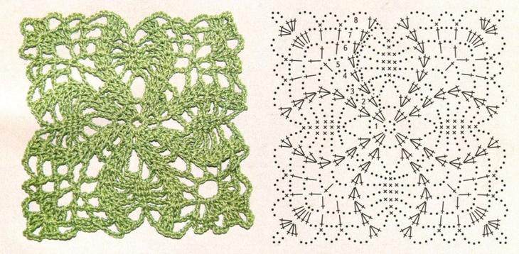 Ирландское кружево крючком для начинающих: мотивы, идеи, схемы ирландское кружево,рукоделие