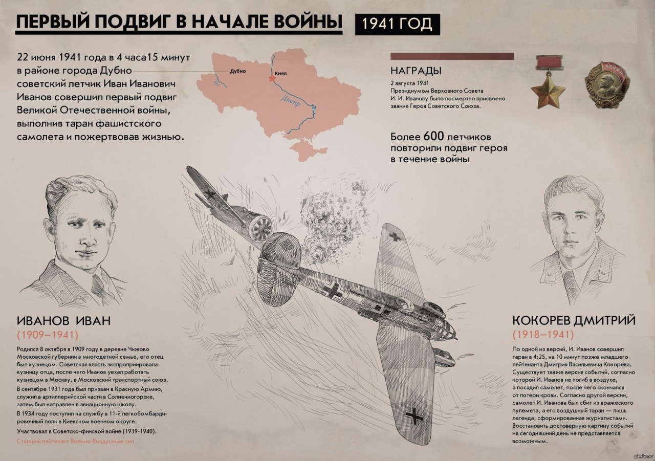 77 лет назад началась Великая Отечественная Война