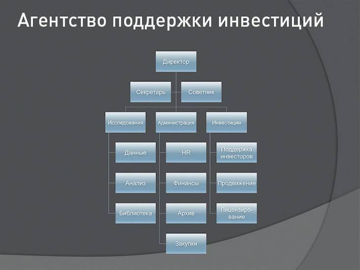 Как сделать презентацию проекта