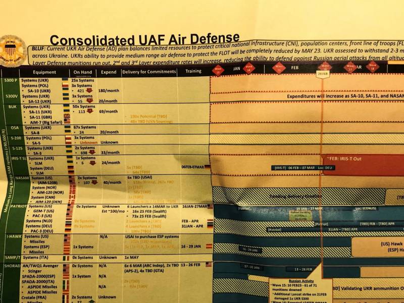 Комплексы без ракет: новые проблемы украинской ПВО Комплексы без ракет: новые проблемы украинской ПВО оружие