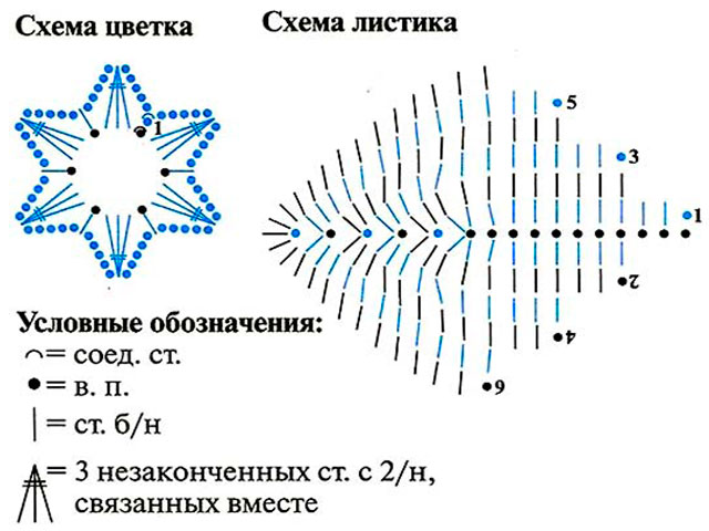 Мастер класс вязанных цветов крючком