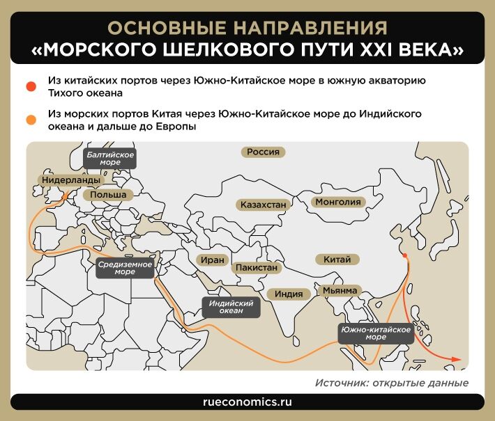 Проект один пояс один путь