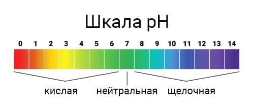 Всё, что нужно знать про химические ожоги