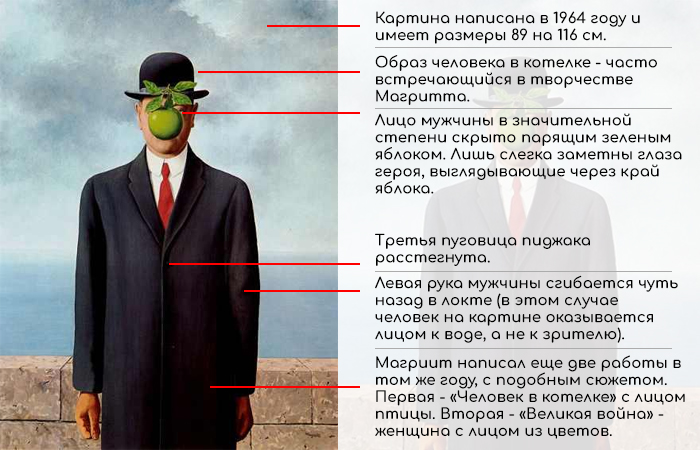 Картина сын человеческий о чем