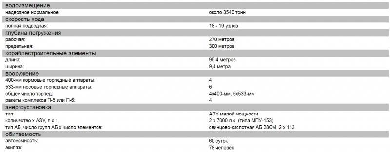 Ядерный реактор для НАПЛ. Отложит ли «Посейдон» яйцо Доллежаля? вмф,оружие
