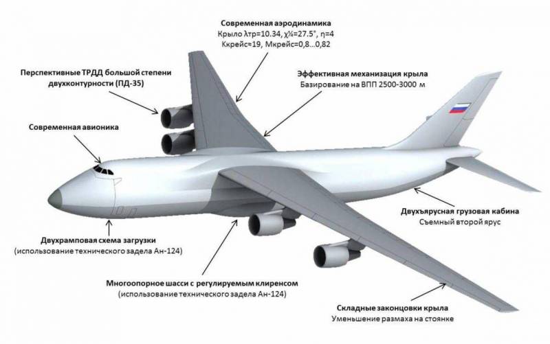 Замена Ан-124: реальность или фантазии ввс