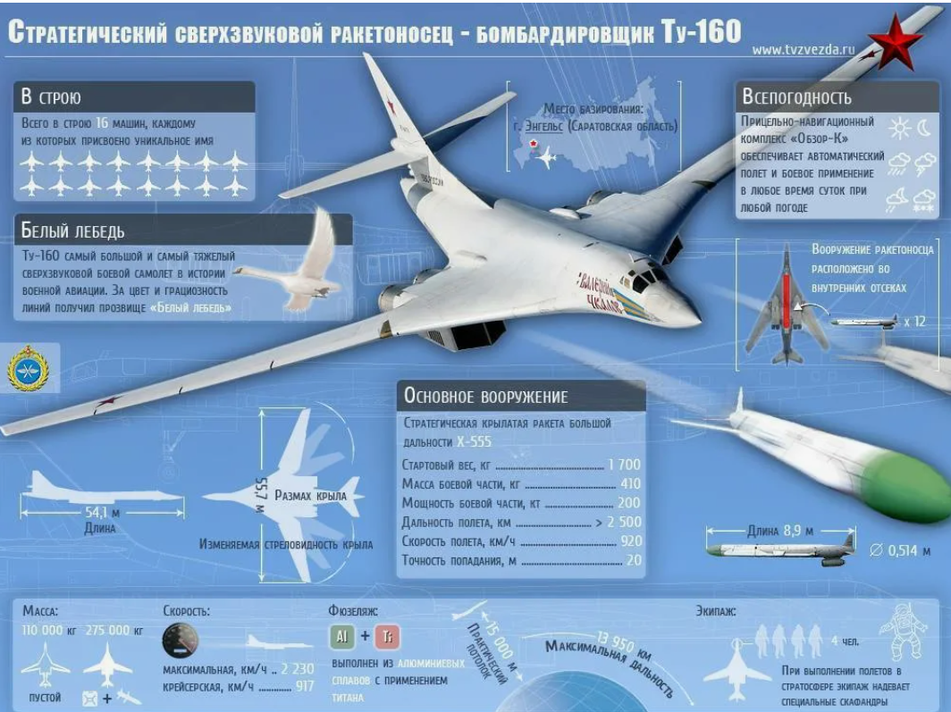 Чем так уникален "Белый лебедь"?  На днях наш президент в Казани побывал за штурвалом уникального российского стратегического бомбардировщика-ракетоносца Ту-160М.-5