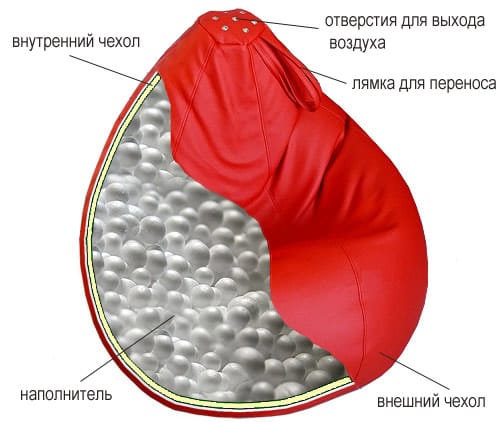 Груша-кресло — мешок, на котором можно сидеть мастер-класс для дома и дачи,мастер-класс,поделки,рукоделие,своими руками,сделай сам