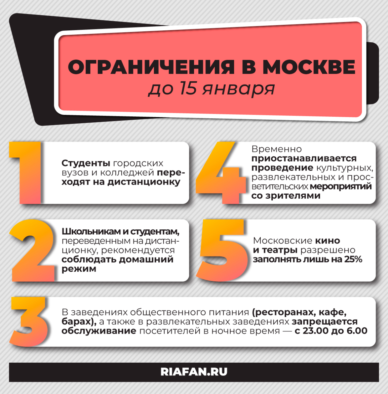 Какие ограничения из-за COVID-19 введены в Москве и других регионах России