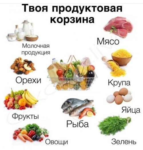 Твоя продуктовая корзина или, что всегда должно быть в тележке с продуктами.