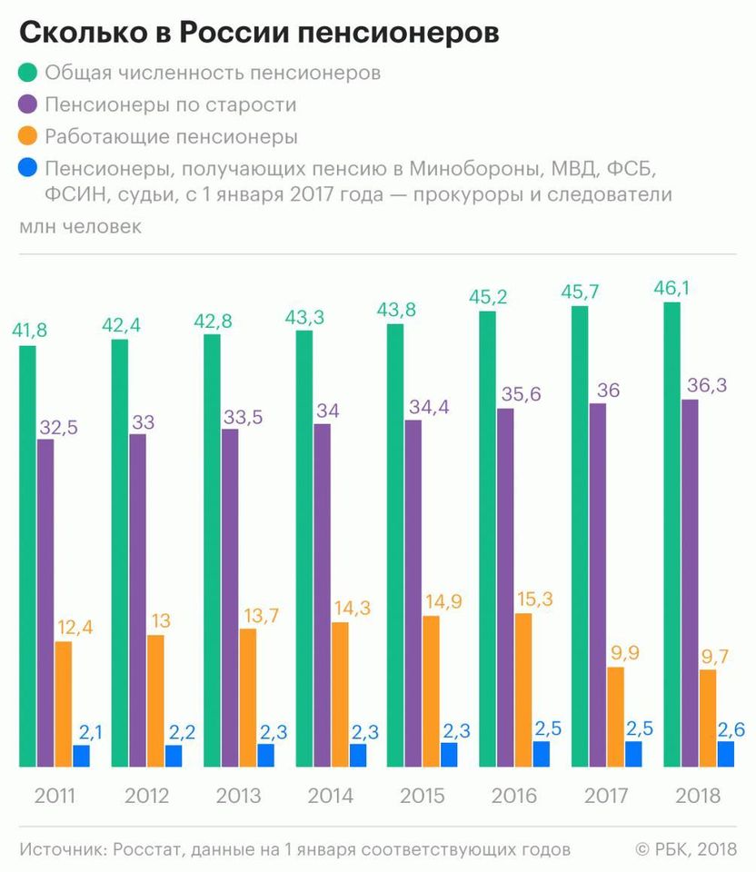 Интересная картинка общество,пенсионеры,статистика