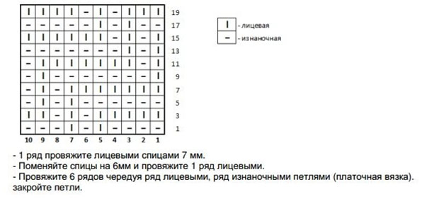 Вяжем шарф-снуд спицами: новинки и схемы вязания 2016-2017 года